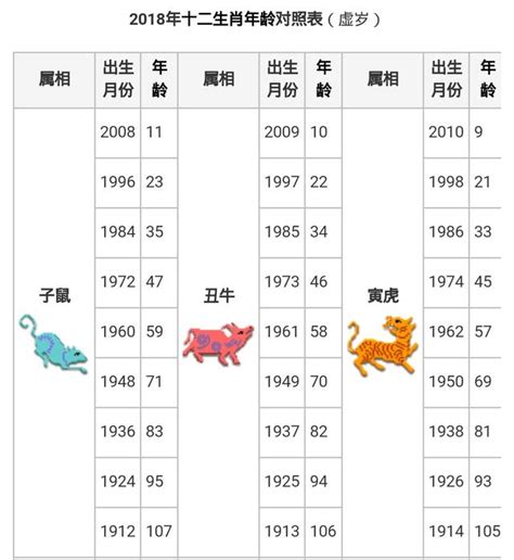 2023生肖歲數|生肖對應到哪一年？十二生肖年份對照表輕鬆找（西元年、民國年）